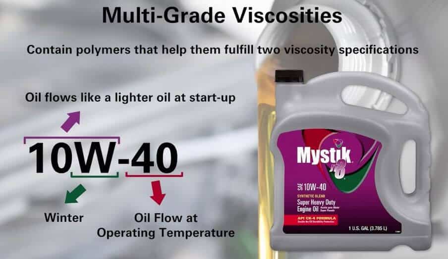 Multi Viscosity Oil for hot weather