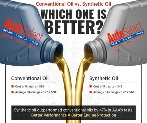 Synthetic vs Conventional Engine Oils hot weather