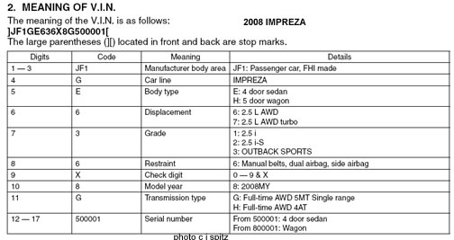 Subaru EE Subaru Engine Codes