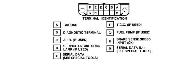 how-to-check-obd1-codes-with-a-paperclip-do-not-dpf-delete