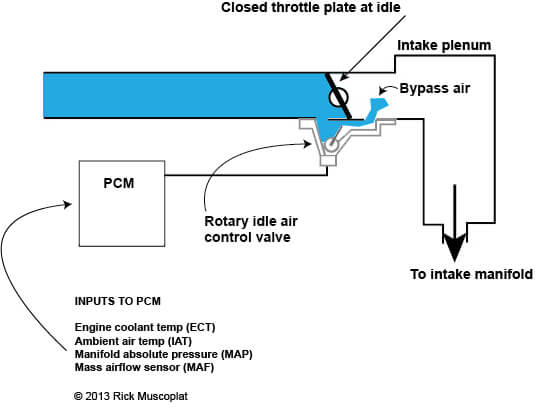 Idle Air Control Valve Goes Bad Idle Air Control Valve Symptoms 